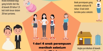 rsz-pernikahan-dini-infograp-IDN Times