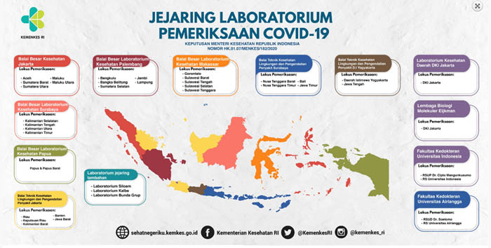 Peta jejaring laboratorium pemeriksaan Covid-19. Data foto: kemenkes RI.