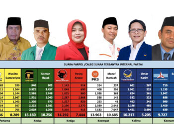 Tabel dan foto perolehan suara untuk DPRD Provinsi Gorontalo di Dapil Gorontalo 4. Editor : Lukman/mimoza,tv.
