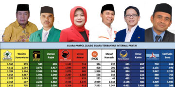 Tabel dan foto perolehan suara untuk DPRD Provinsi Gorontalo di Dapil Gorontalo 4. Editor : Lukman/mimoza,tv.
