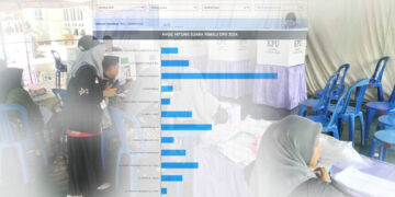 Ilustrasi perolehan suara sementara Caleg DPD RI wilayah Provinsi Gorontalo. Foto ilustrasi : Lukman/mimoza.tv.