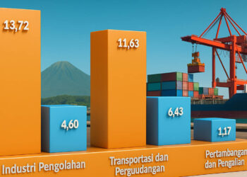 Infografis pertumbuhan ekonomi Provinsi Gorontalo. Gambar: AI.