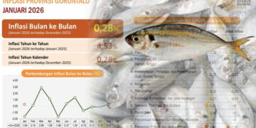 Ilustrasi Inflasi Januari 2026. Islustrator: Lukman/mimoza.tv