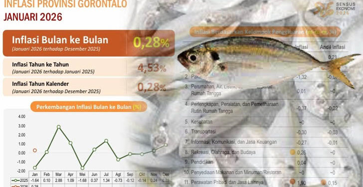 Ilustrasi Inflasi Januari 2026. Islustrator: Lukman/mimoza.tv