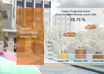 Ilustrasi TPK hotel Januari 2026. Foto: Lukman/mimoza.tv