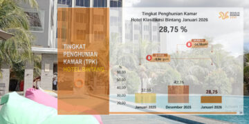 Ilustrasi TPK hotel Januari 2026. Foto: Lukman/mimoza.tv